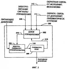 Способ и устройство с обратной связью для электропневматической управляющей системы (патент 2393369)
