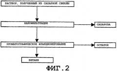 Способ регенерации бетаина (патент 2314288)