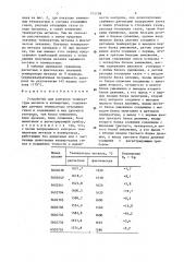 Устройство для контроля температуры металла в конвертере (патент 775138)