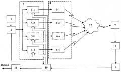 Волновой обнаружитель неоднородностей (патент 2313110)