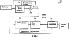 Способ предсказания движения и способ кодирования видеоинформации (патент 2538317)