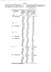 Способ количественного определения сульфонола (патент 1596233)