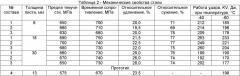 Хладостойкая сталь высокой прочности (патент 2458176)