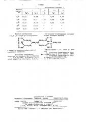 N,n,n',n'-тетра-[ @ -5-тетразолил (iн)-этилен-этилендиамин тригидронитрат дигидрат в качестве комплексообразователя переходных металлов (патент 910625)