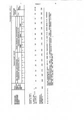 Способ модификации резины на основе синтетического карбоцепного каучука (патент 988837)