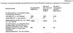 Костюм спасателей, действующих в условиях биогенной обстановки (патент 2564968)