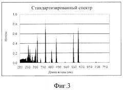 Нанесение легированных пленок zno на полимерные подложки химическим осаждением из газовой фазы под воздействием уф (патент 2542977)