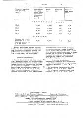 Способ термической обработки валков (патент 885302)