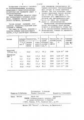 Теплоаккумулирующий состав (патент 1214707)