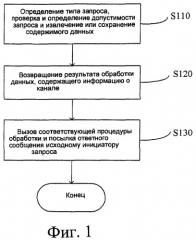 Способ и устройство для обработки многоканальных запросов в платформе управления услугами (патент 2476007)