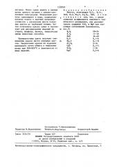 Фритта (патент 1330095)