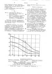 Способ контроля работоспособности феррожидкости в магнитно- жидкостных уплотнениях (патент 892074)