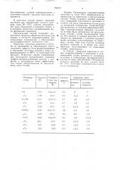 Способ подготовки заготовок для прессования (патент 763015)