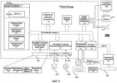 Технология для совместного использования информации между прикладными программами (патент 2468421)