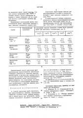 Способ подготовки проб синтетических алюмосиликатов к анализу (патент 597638)