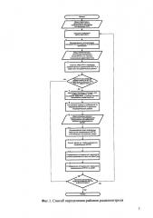 Способ определения районов радиоконтроля (патент 2656275)