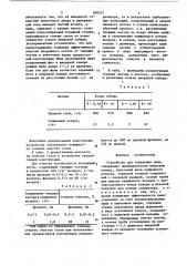 Устройство для отделения пыли (патент 850221)