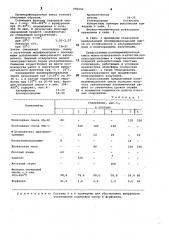 Полимерминеральная смесь (патент 985002)