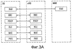 Способ гарантий qos в многоуровневой структуре (патент 2451411)