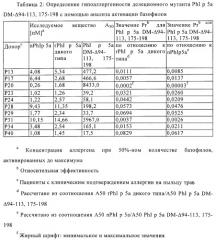 Производные phi p 5а, обладающие сниженной аллергенностью и сохраненной т-клеточной реактивностью (патент 2368620)