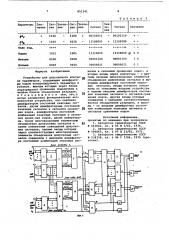 Устройство для допускового контроляпараметров (патент 851341)