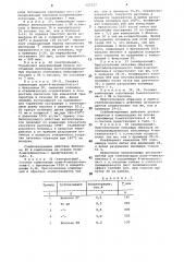 Полимерная композиция (патент 525317)
