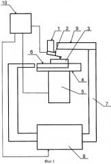 Магнитно-силовой микроскоп с переменным магнитом (патент 2276794)