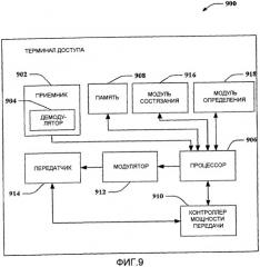 Протокол управления доступом к среде передачи беспроводной ячеистой сети с множеством ретрансляций (патент 2404547)