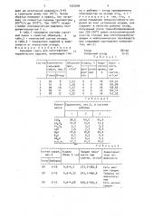 Сырьевая смесь для изготовления керамических изделий (патент 1551694)