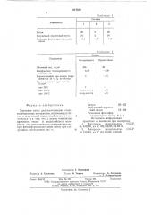 Сырьевая смесь для изготовления теплоизоляционных материалов (патент 617458)