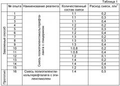 Способ очистки техногенных вод (патент 2522630)