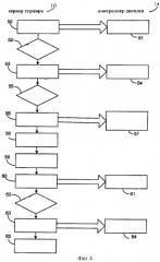 Игровой метод и игровая система для его осуществления (патент 2310918)