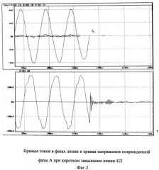 Способ определения места повреждения при коротких замыканиях на линии электропередачи переменного тока (патент 2498330)