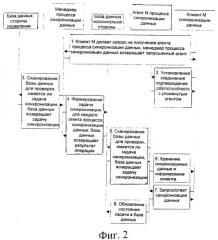 Способ и система для синхронизации данных в сети доставки контента (патент 2517382)