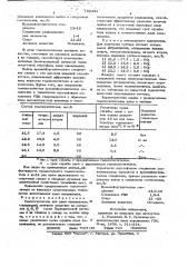 Газопоглотитель для ламп накаливания (патент 702431)