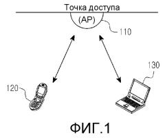 Способы и устройство для быстрого и энергоэффективного восстановления соединения в системе связи на основе видимого света (vlc) (патент 2510983)