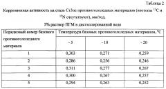 Способ получения твердого противогололедного материала на основе пищевой поваренной соли и кальцинированного хлорида кальция (варианты) (патент 2597314)