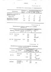 Способ получения катализатора окисления на основе цеолитов (патент 636019)