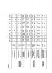 Композиция пропиленовой смолы и её применение (патент 2632811)