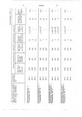 Способ получения отвержденных полиэфиров (патент 585692)