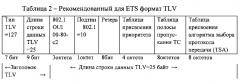 Способ и устройство для передачи стандартных данных конфигурации усовершенствованной системы выбора протокола передачи (патент 2598293)