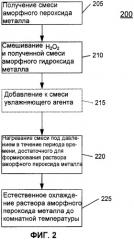 Способ получения фотокаталитических материалов (патент 2447025)