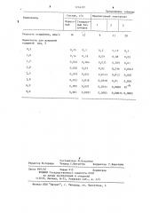 Электролит серебрения (патент 1214787)