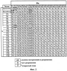 Лифтовая система обеспечения безопасности (патент 2537021)