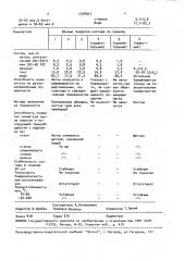 Состав для защитного временного покрытия (патент 1558943)