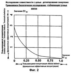 Улучшенная растительная композиция, обладающая противоаллергическими свойствами, и способ ее получения (патент 2264224)