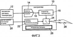 Способы и устройства для измерения внутренней температуры тела (патент 2466676)