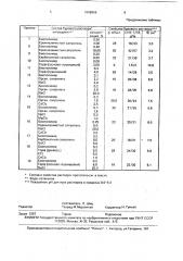 Безглинистый буровой раствор (патент 1808856)