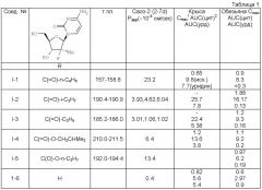 Антивирусные нуклеозиды (патент 2422454)