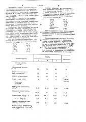 Шихта для изготовления высокоглиноземистых огнеупоров (патент 628136)